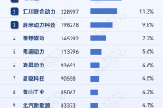 2026年1-7月电气化供应商装机量排行榜：国产供应链韧性增强，IGBT国产化成果凸显丨盖世汽车研究院